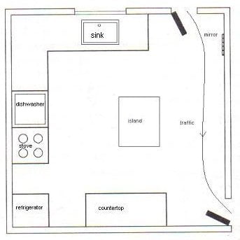 Feng Shui Kitchen Layout - Improve the Energy in Your Kitchen